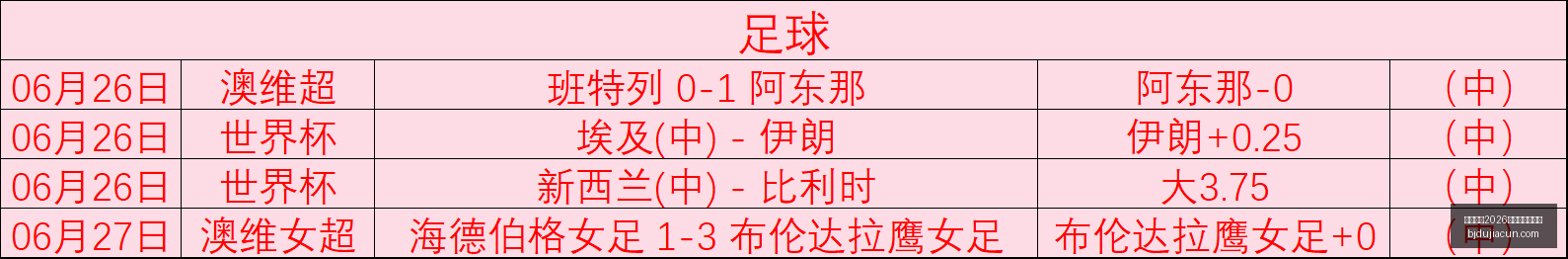 国际足联,世界杯投注,平台,国际足联2026世界杯投注平台,世界杯投注,2026世界杯,足球博彩,国际足联投注指南,世界杯平台,体育投注,足球赛事
