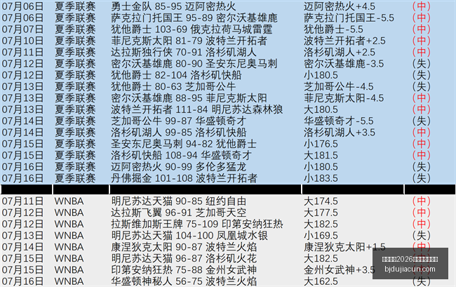 国际足联,世界杯投注,平台,国际足联2026世界杯投注平台,世界杯投注,2026世界杯,足球博彩,国际足联投注指南,世界杯平台,体育投注,足球赛事