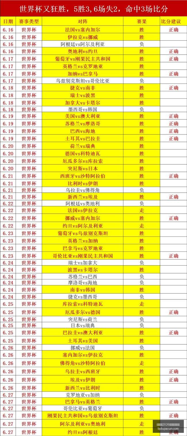 国际足联,世界杯投注,平台国际足,国际足联2026世界杯投注平台,世界杯投注,2026世界杯,足球博彩,国际足联投注指南,世界杯平台,体育投注,足球赛事